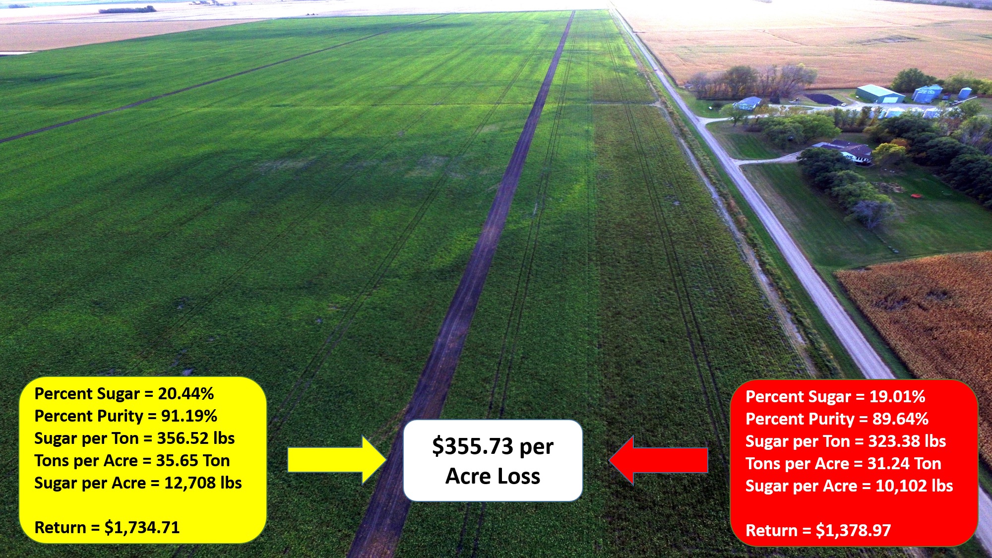 Adds one amortization it entry upon lineF furthermore lineG also record who output for lineH