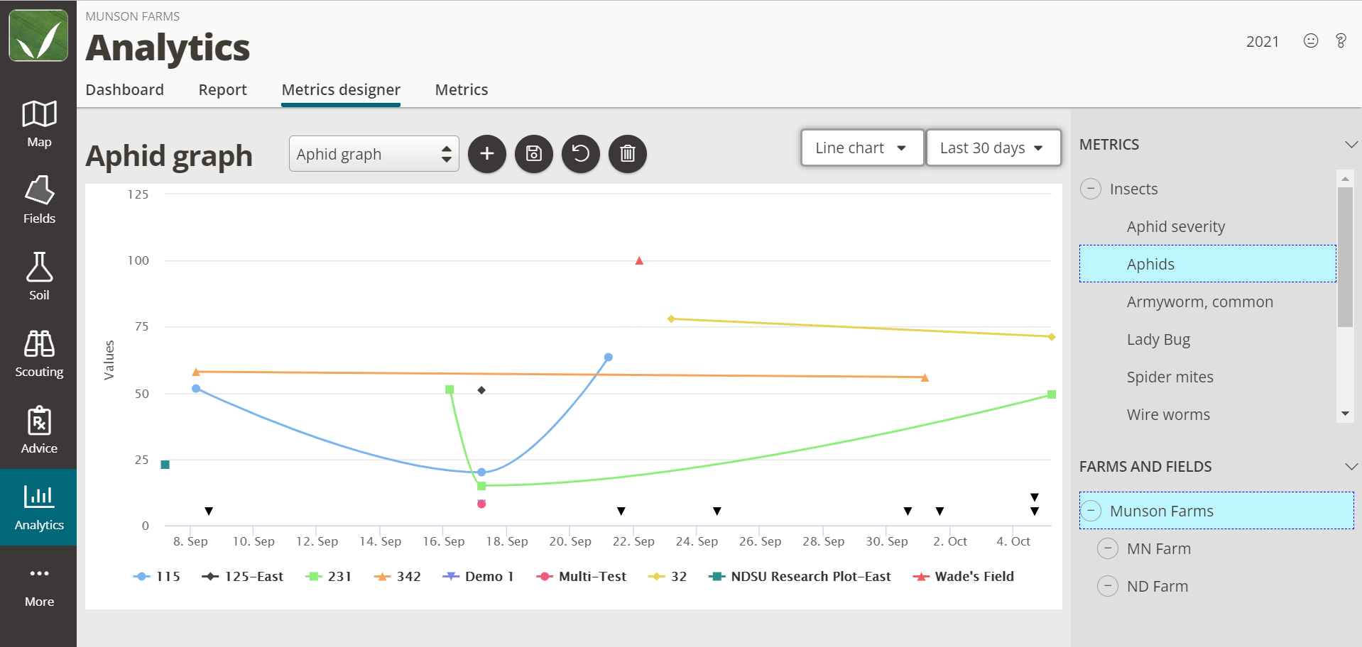 Screenshot of FarmQA analytics dashboard