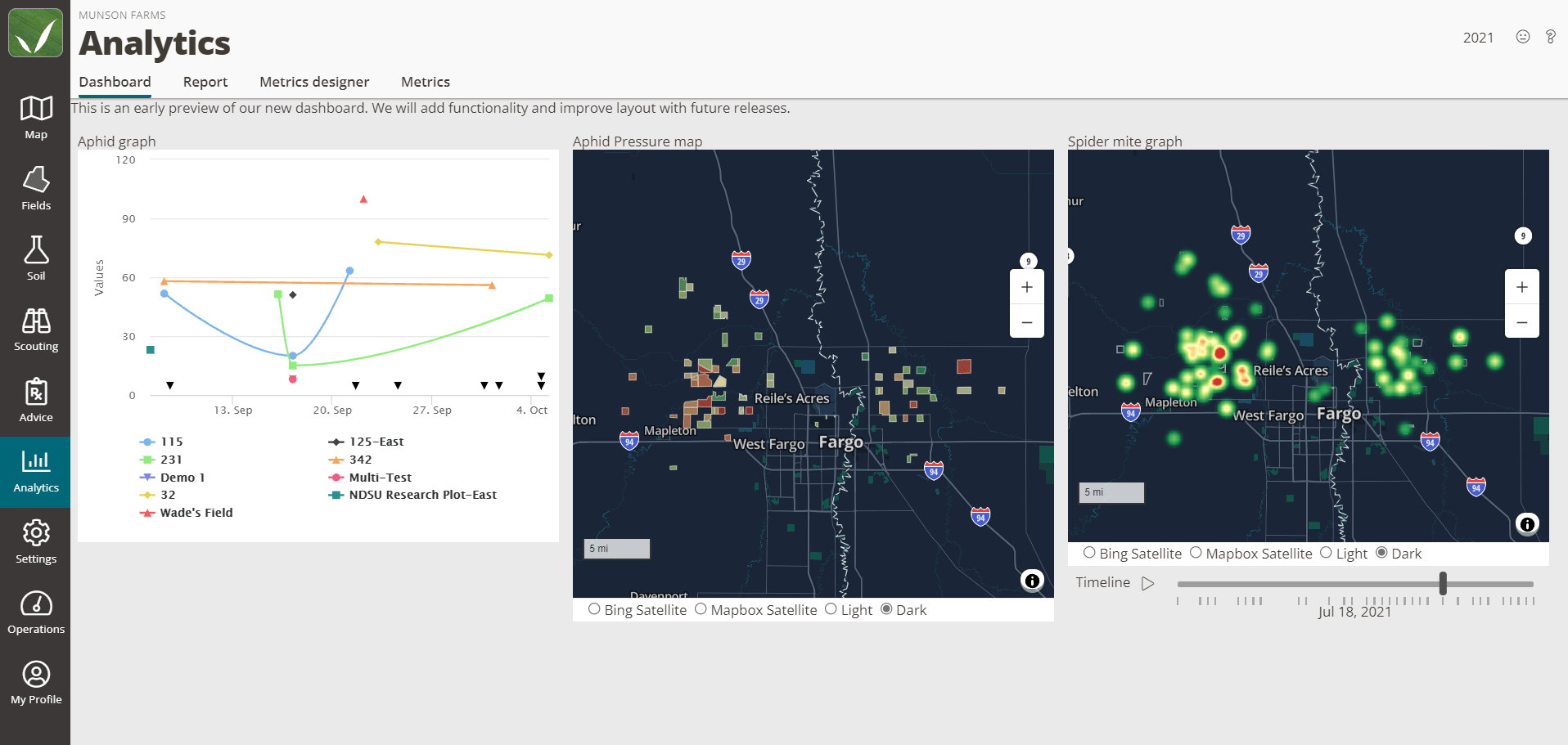 Screenshot of FarmQA analytics dashboard