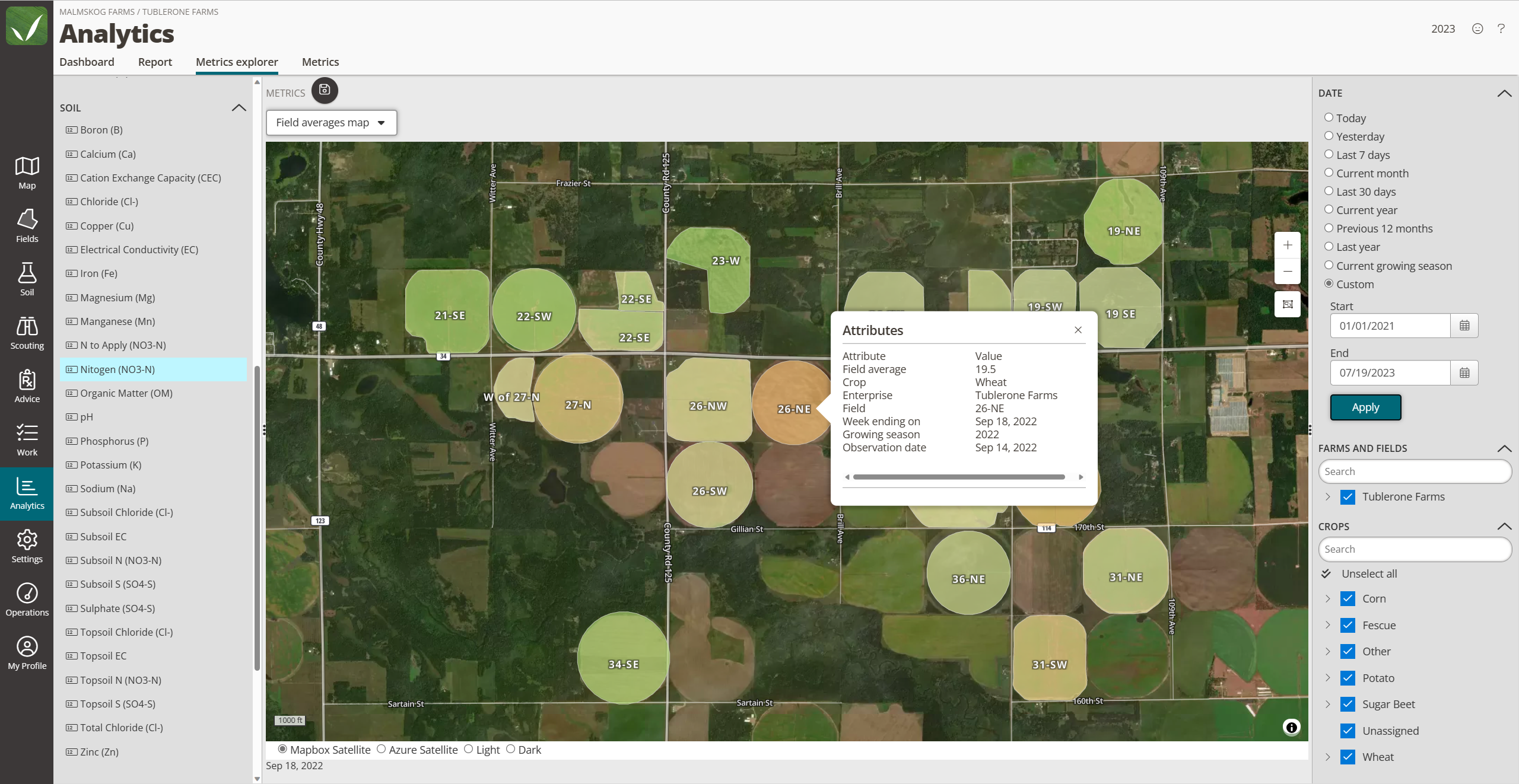 A screenshot of FarmQA Analytics Metrics Explorer dashboard.