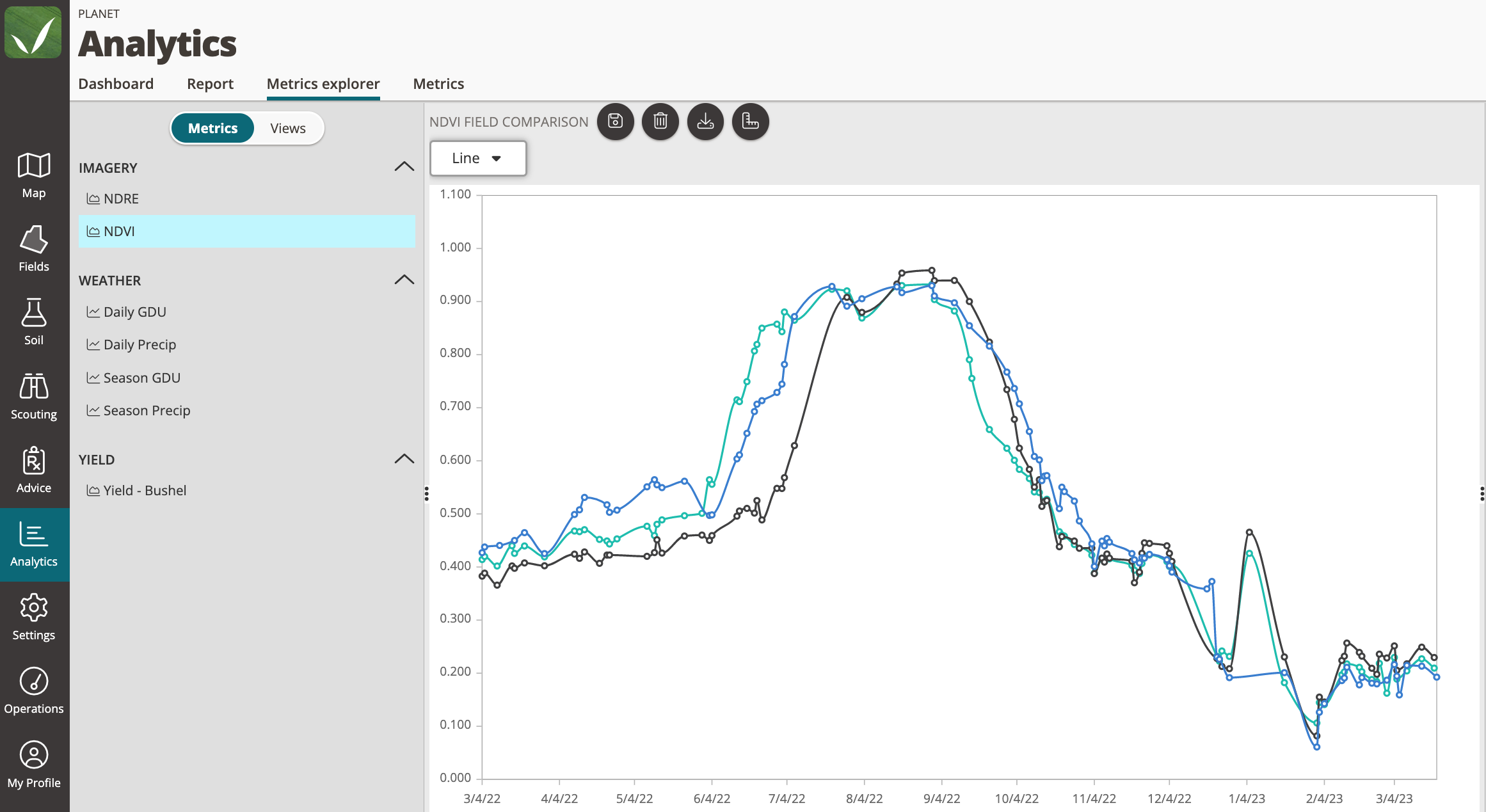 Using FarmQA analytics to compare NDVI over a