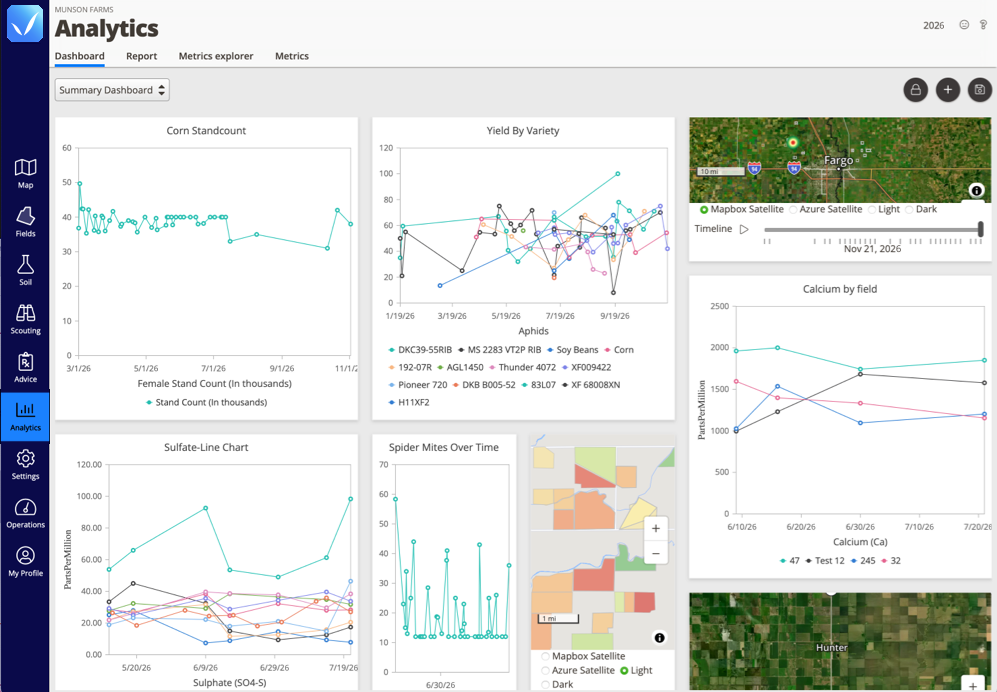 QA Advisor analytics dashboard showing agronomic metrics, field maps, and trend charts for crop, soil, and scouting data.