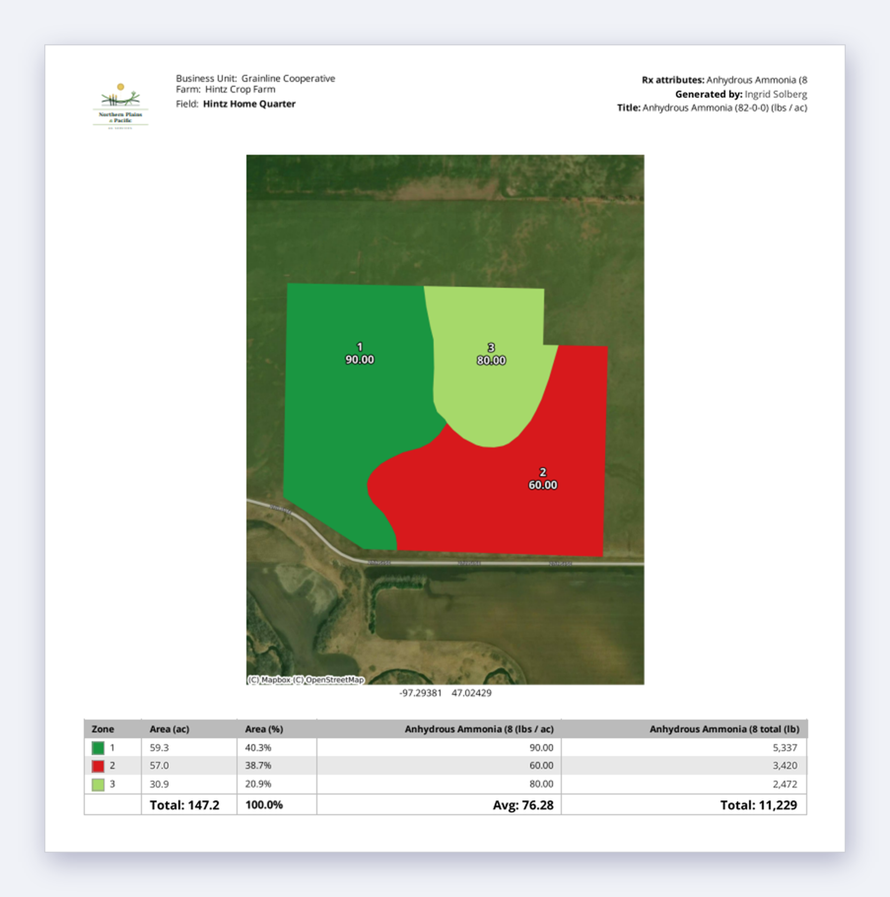 A QA Advisor prescription load sheet from Northern Plains and Pacific Ag Services for Hintz Home Quarter, a 147.2-acre field. The zone map shows three anhydrous ammonia rates on satellite imagery: 90, 60 and 80 lbs per acre. A table below lists each zone’s acres, rate and total pounds, adding up to 11,229 lb at an average of 76.28 lbs per acre.