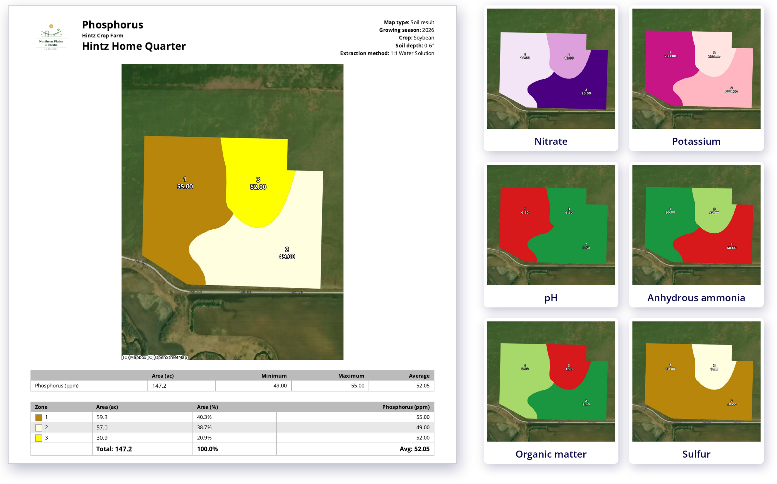 A QA Advisor map book for Hintz Home Quarter, a 147.2-acre soybean field. A full page shows the phosphorus soil test map with three zones, ranging from 49 to 55 ppm, plus field details and acres per zone. Beside it, six cards show other map layers for the same field: nitrate, potassium, pH, an anhydrous ammonia application map, organic matter and sulfur.